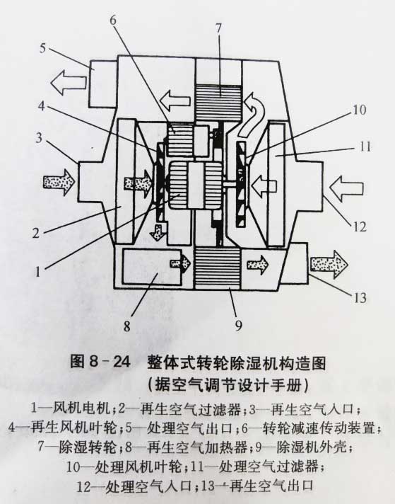 潔凈車間